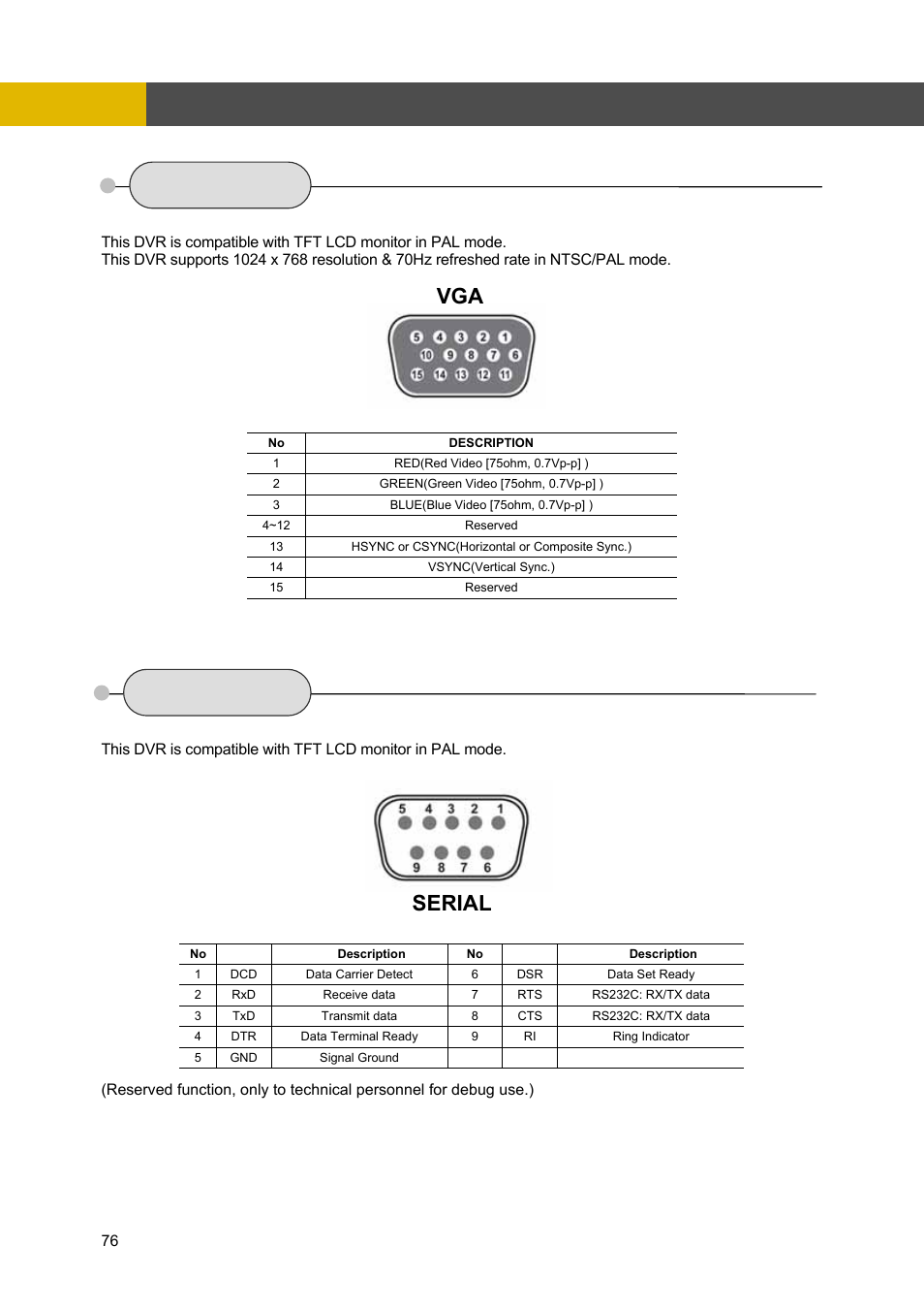 5 vga, 6 serial, External terminal information | Vga serial | Channel Vision DVR-4N User Manual | Page 77 / 95