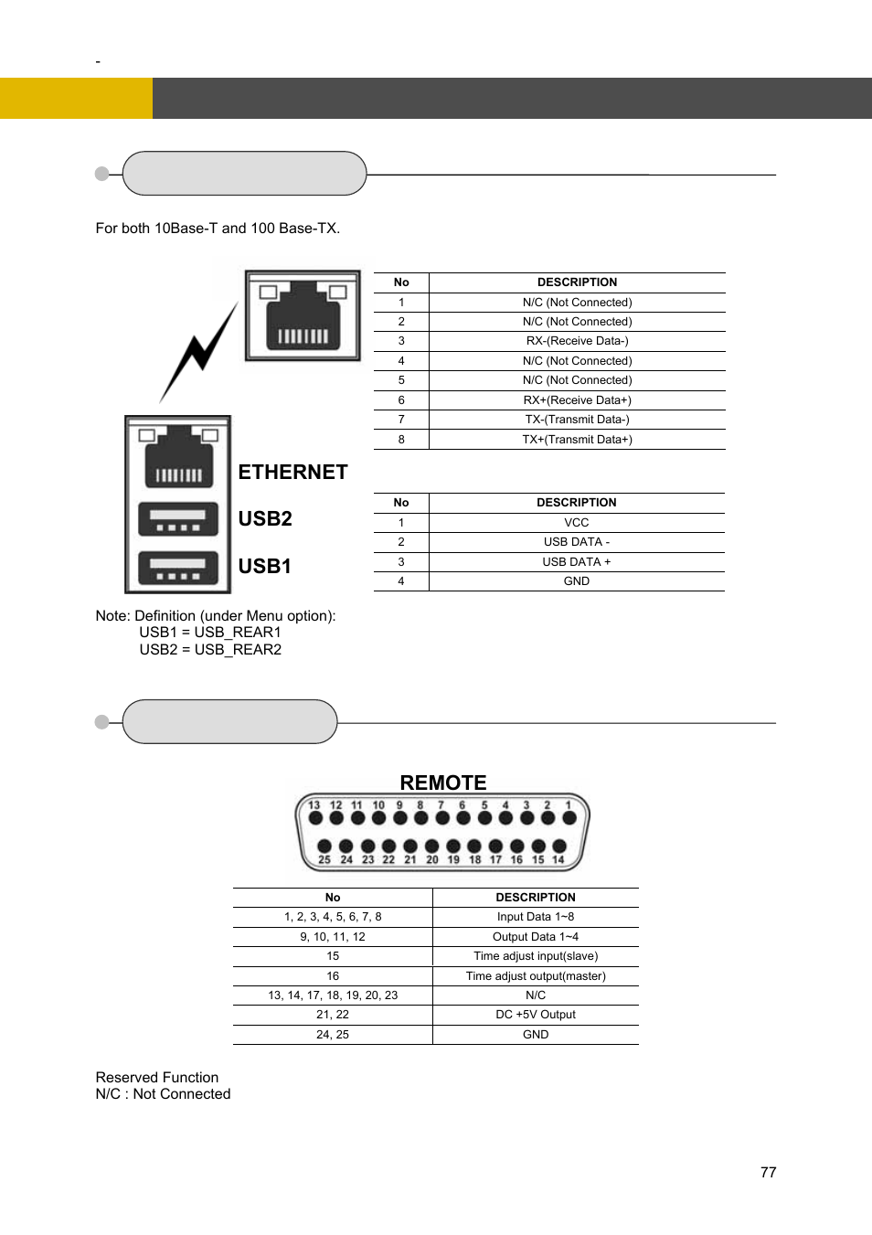 7 ethernet / usb, 8 remote, External terminal information | Ethernet usb2 usb1 remote | Channel Vision DVR-4N User Manual | Page 78 / 95