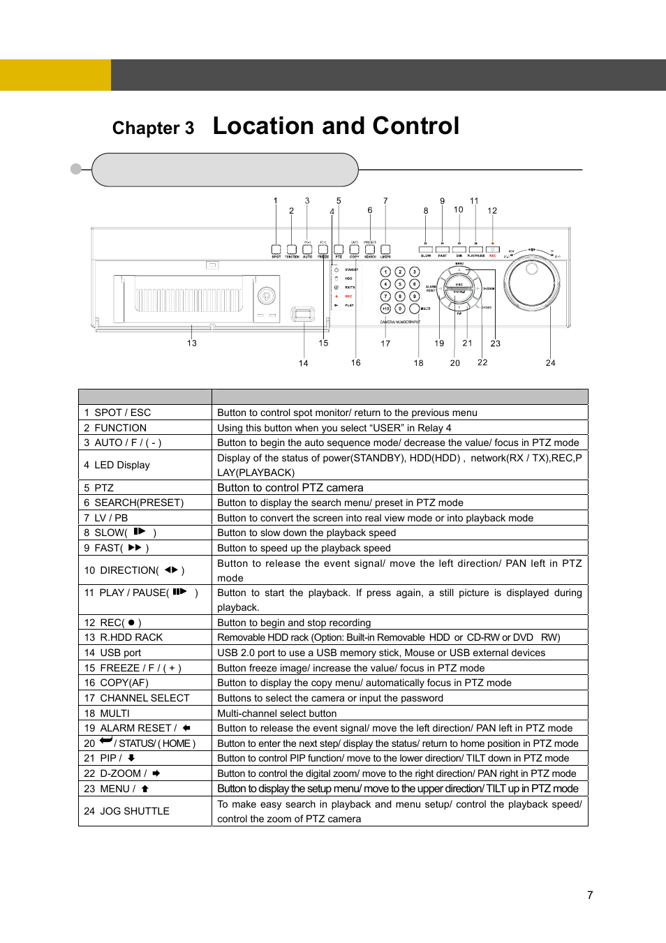 Chapter 3 location and control, 1 front panel controls, Chapter 3 | Location and control | Channel Vision DVR-4N User Manual | Page 8 / 95