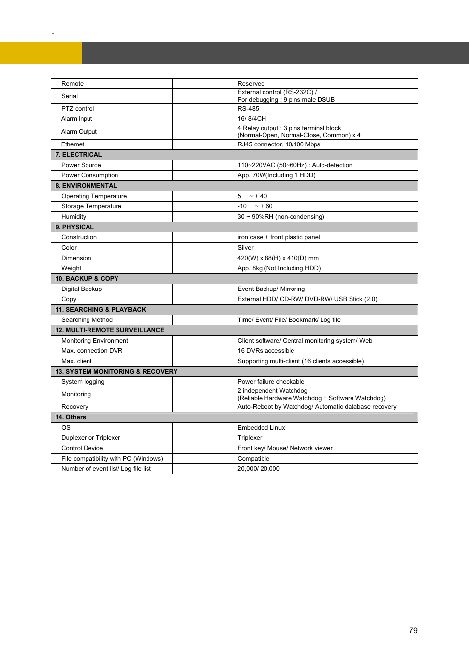 Specification | Channel Vision DVR-4N User Manual | Page 80 / 95