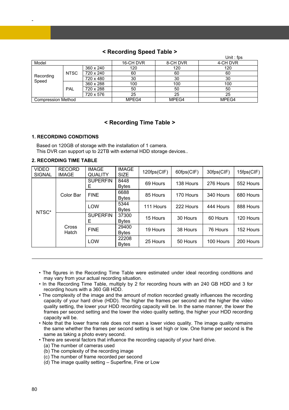 Specification | Channel Vision DVR-4N User Manual | Page 81 / 95
