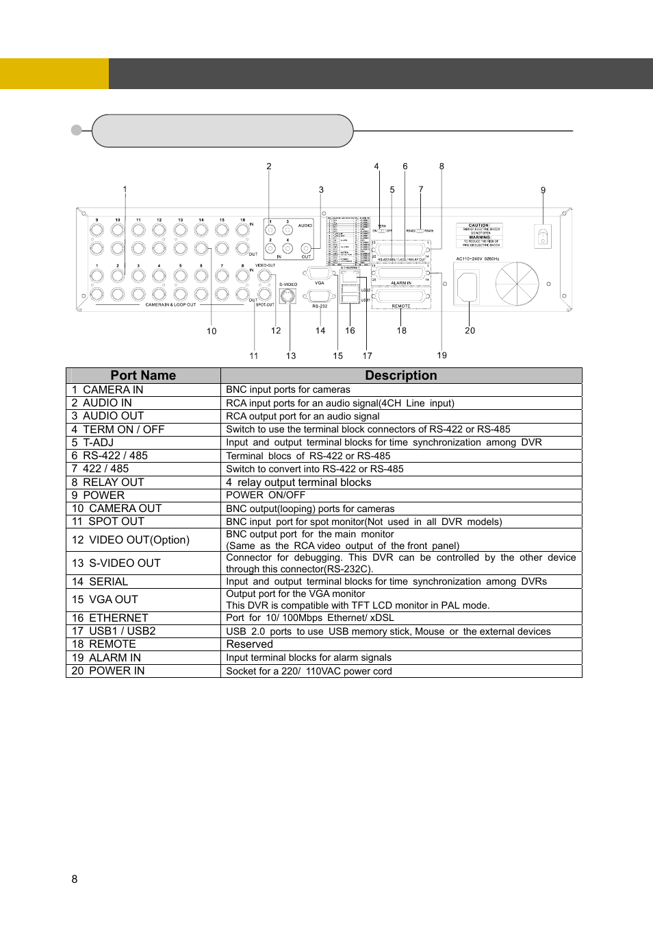 2 rear panel connectors, Location and control | Channel Vision DVR-4N User Manual | Page 9 / 95