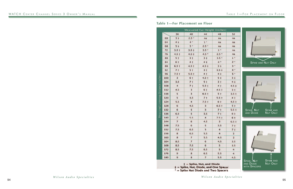 Table 1—for placement on floor | Wilson Audio WATCH Center Series 3 User Manual | Page 48 / 54