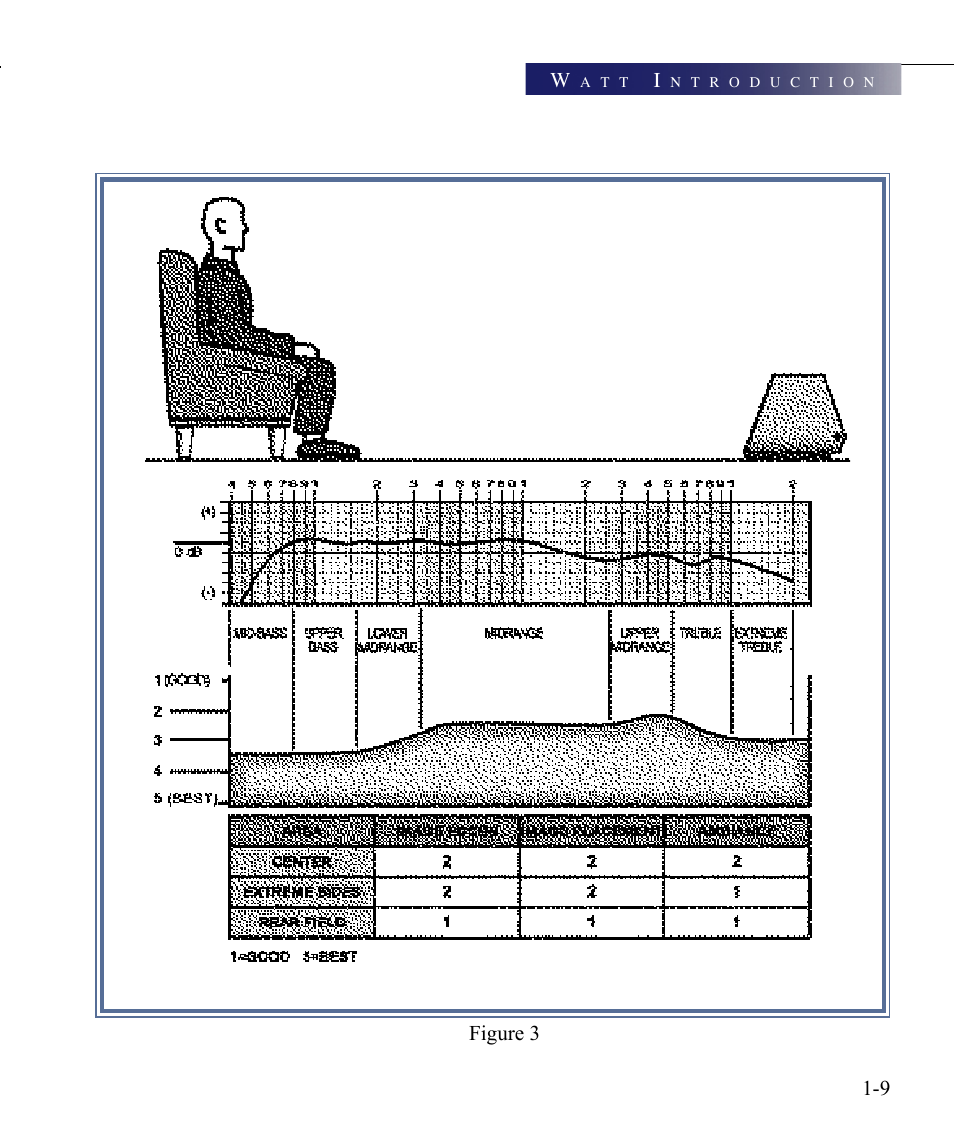 Wilson Audio WATT Series 7 User Manual | Page 21 / 66