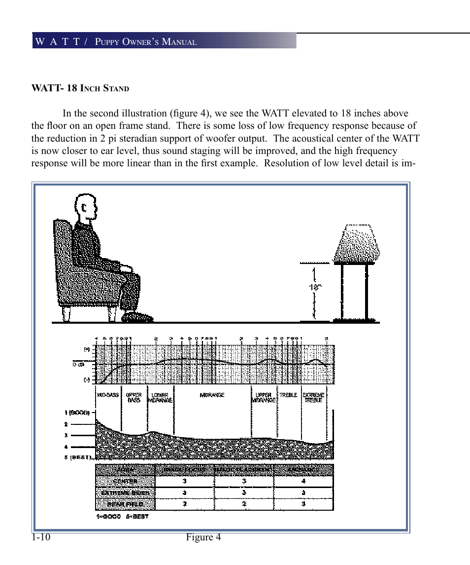 Wilson Audio WATT Series 7 User Manual | Page 22 / 66