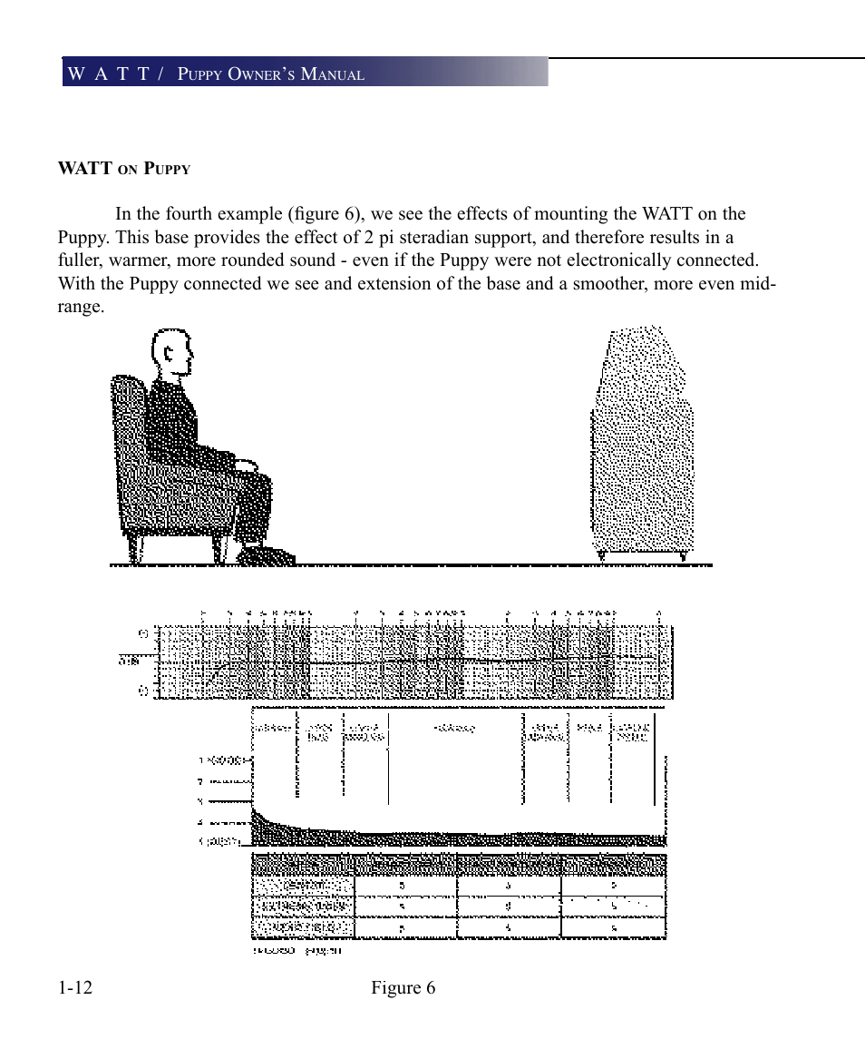 Wilson Audio WATT Series 7 User Manual | Page 24 / 66