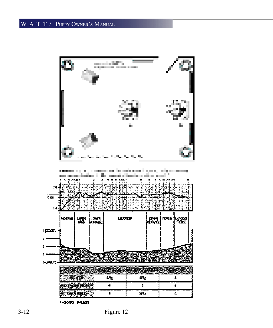 Wilson Audio WATT Series 7 User Manual | Page 48 / 66