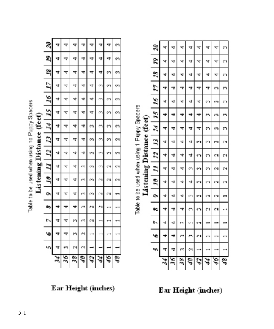 Wilson Audio WATT Series 7 User Manual | Page 64 / 66