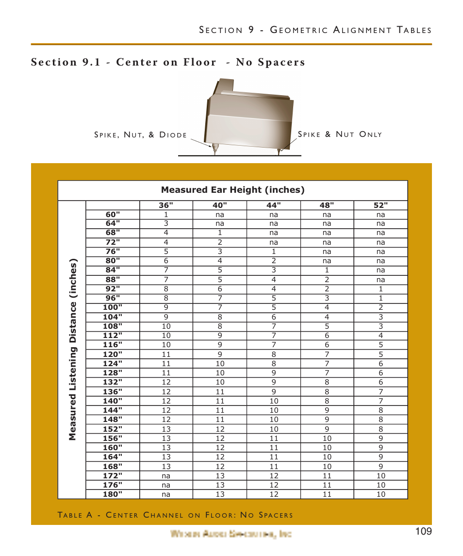 Section 9.1 - center on floo, Section 9.1 - center on floor - no spacers, 9 - g | Wilson Audio WATCH Center Channel Series 1 User Manual | Page 109 / 121