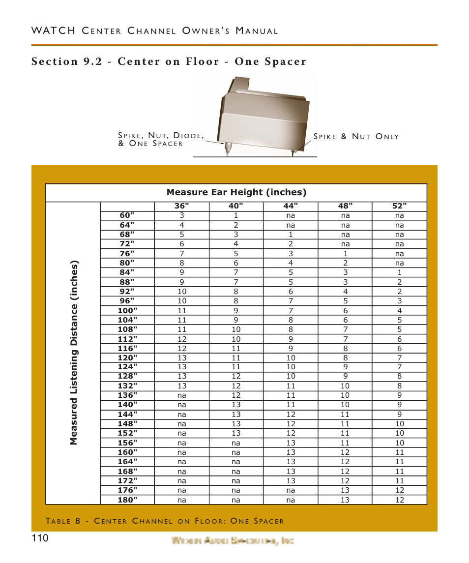 Section 9.2 - center on floo, Section 9.2 - center on floor - one spacer, Wat c h c | Wilson Audio WATCH Center Channel Series 1 User Manual | Page 110 / 121