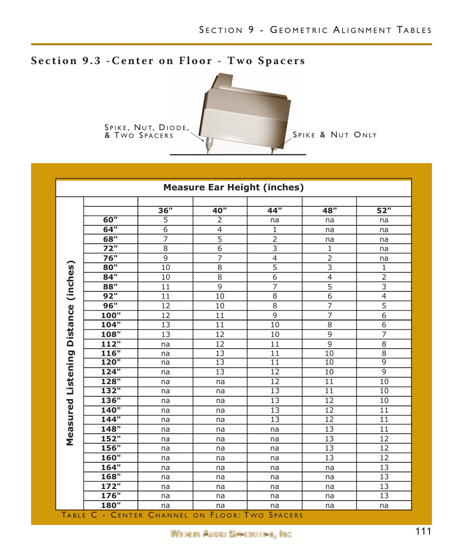 Section 9.3 -center on floor, Section 9.3 -center on floor - two spacers, 9 - g | Wilson Audio WATCH Center Channel Series 1 User Manual | Page 111 / 121
