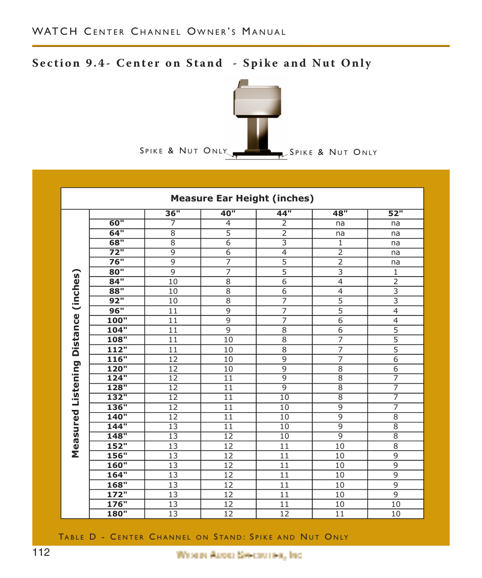 Section 9.4- center on stand, Section 9.4- center on stand - spike and nut only, Wat c h c | Wilson Audio WATCH Center Channel Series 1 User Manual | Page 112 / 121