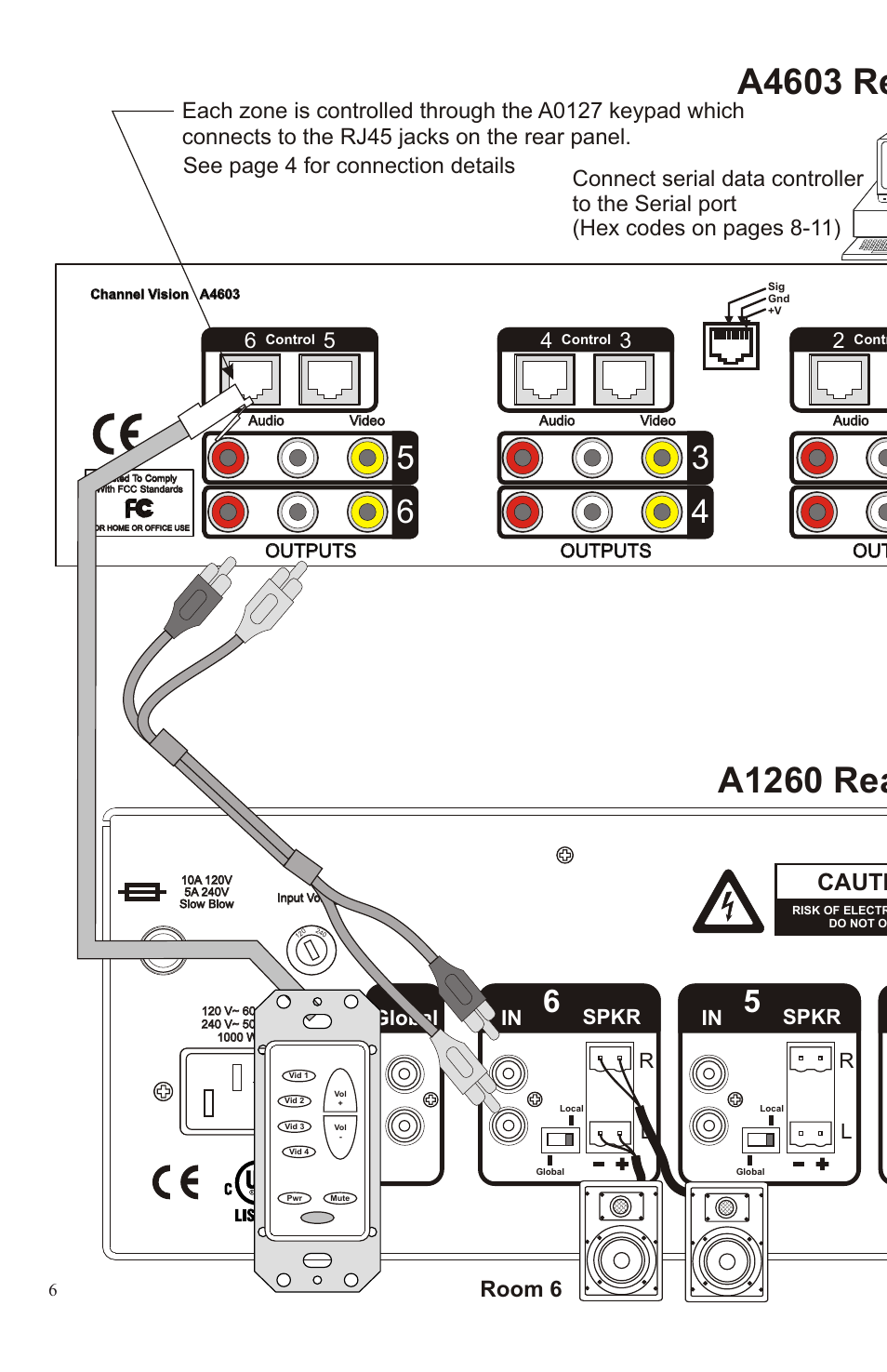 A4603 rear panel, A1260 rear panel, Aria | Channel vision, Caution, See page 4 for connection details, Spkr in, Global | Channel Vision A4603 User Manual | Page 6 / 12