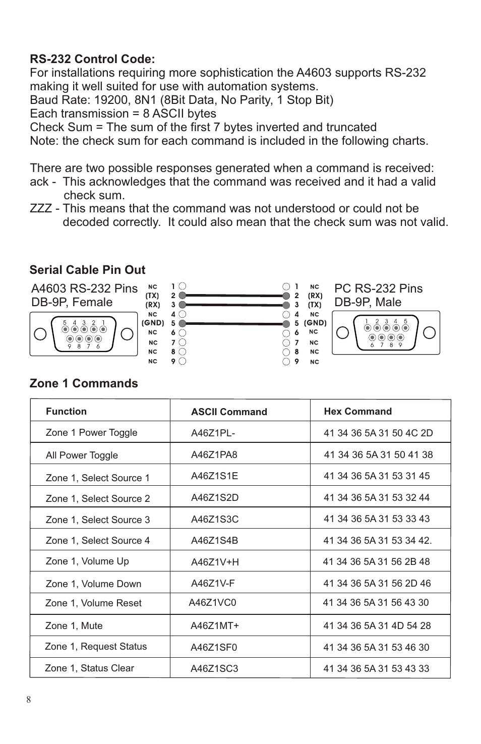 Channel Vision A4603 User Manual | Page 8 / 12