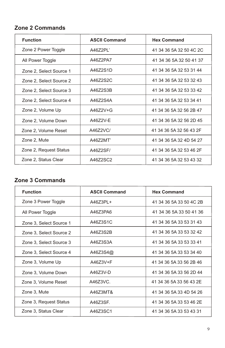 Channel Vision A4603 User Manual | Page 9 / 12