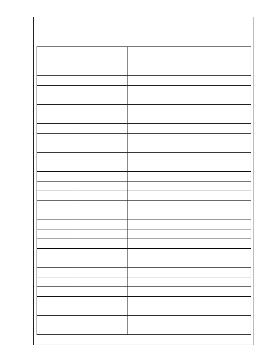 Maintenance log | Winco W3000H User Manual | Page 11 / 12