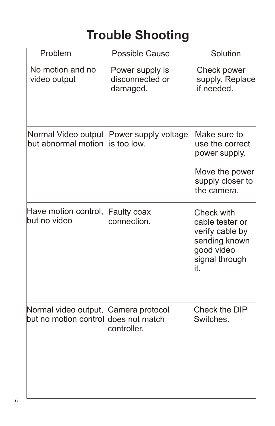 Trouble shooting | Channel Vision 6144 User Manual | Page 6 / 8