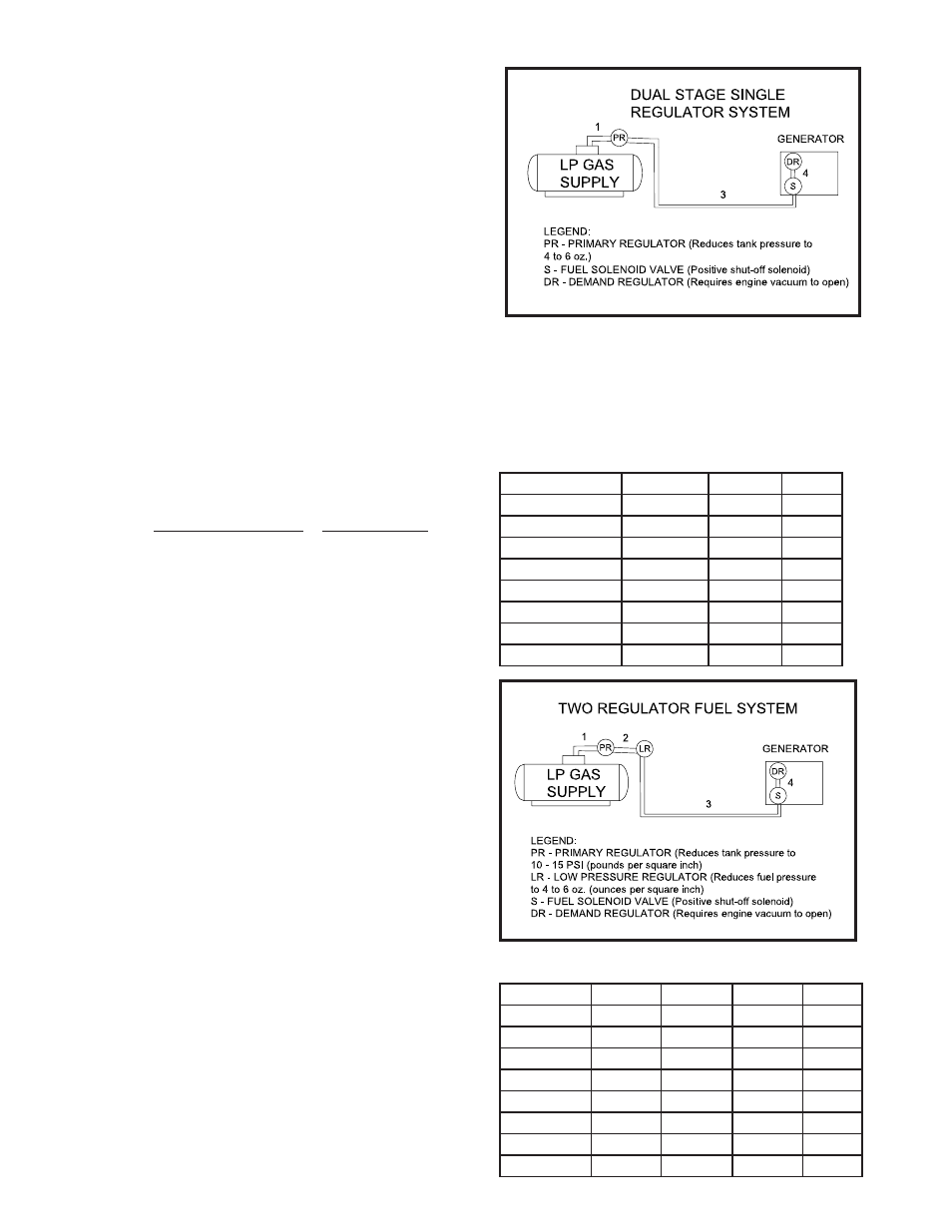 Fuel consumption (full load), Fuel pressure, Fuel pressure table | Winco HPS12000HE/F User Manual | Page 7 / 20