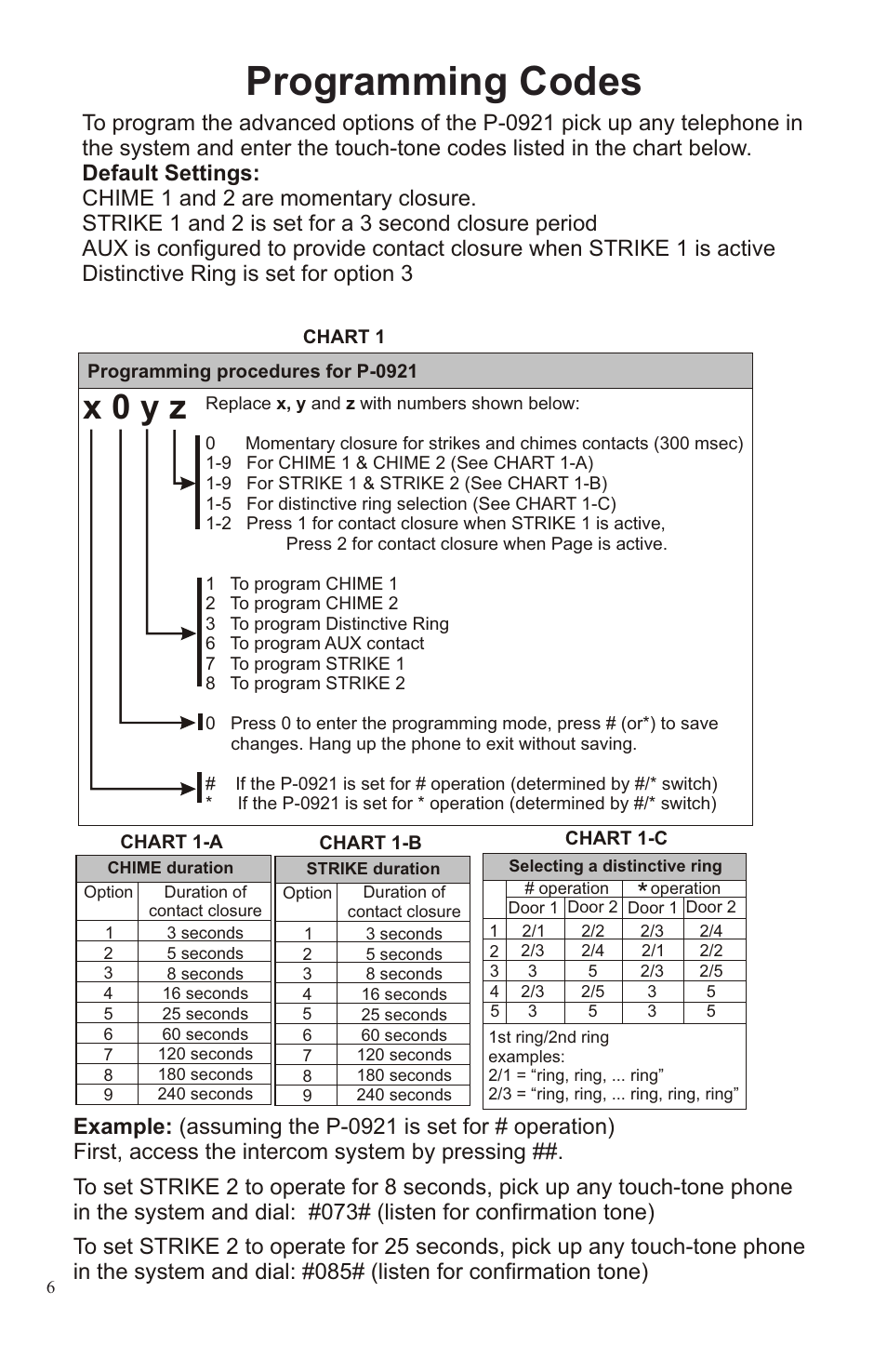 Programming codes, Four door application, X 0 y z | Chart 1-b, Chart 1-a, Chart 1-c, Door 1 door 2, Telephone service door 3 door 4 house telephones | Channel Vision 2-Door Telephone Entry Controller P-0921 User Manual | Page 6 / 12