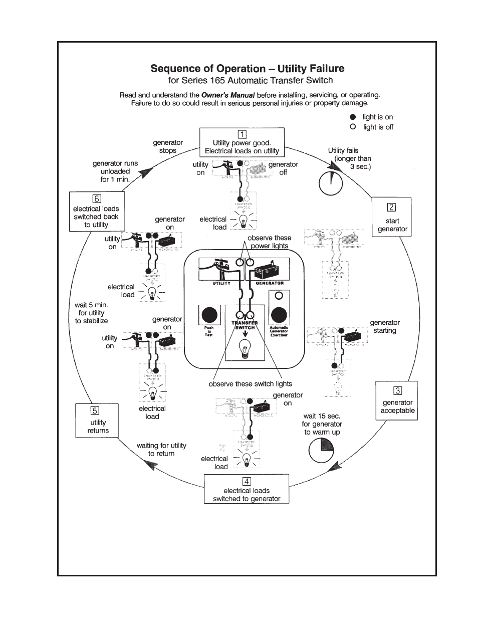 Winco PSS12H4W/A User Manual | Page 17 / 20