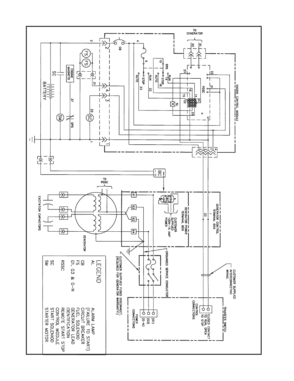 Ac and dc genera t or schema tic | Winco PSS12H2W/A User Manual | Page 16 / 20