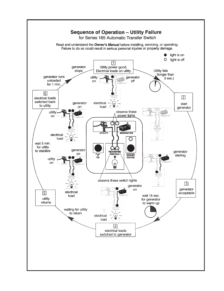 Winco PSS15B4W/A User Manual | Page 17 / 20