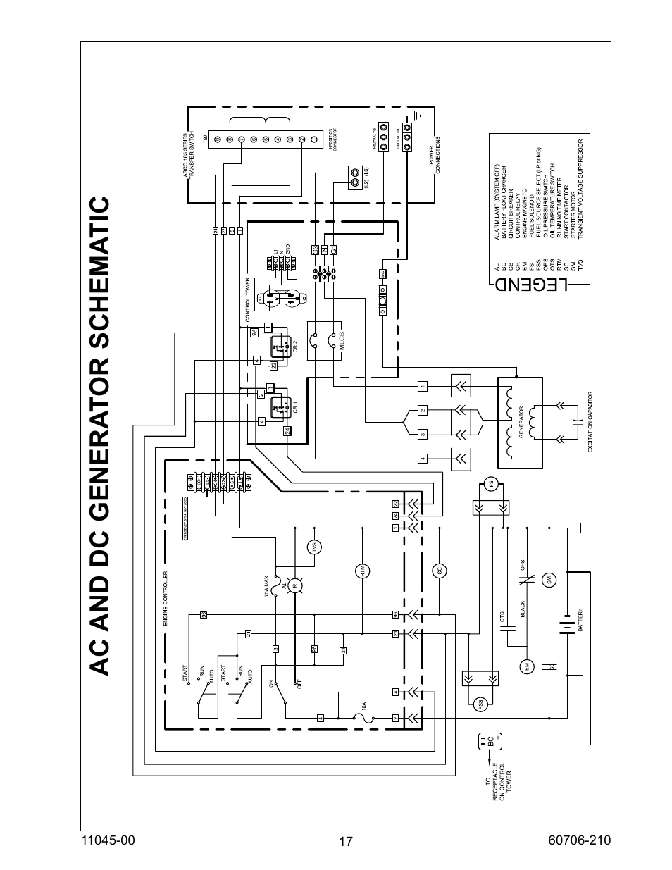 Ac and dc genera tor schema tic | Winco ULPSS8B4W/E User Manual | Page 17 / 24