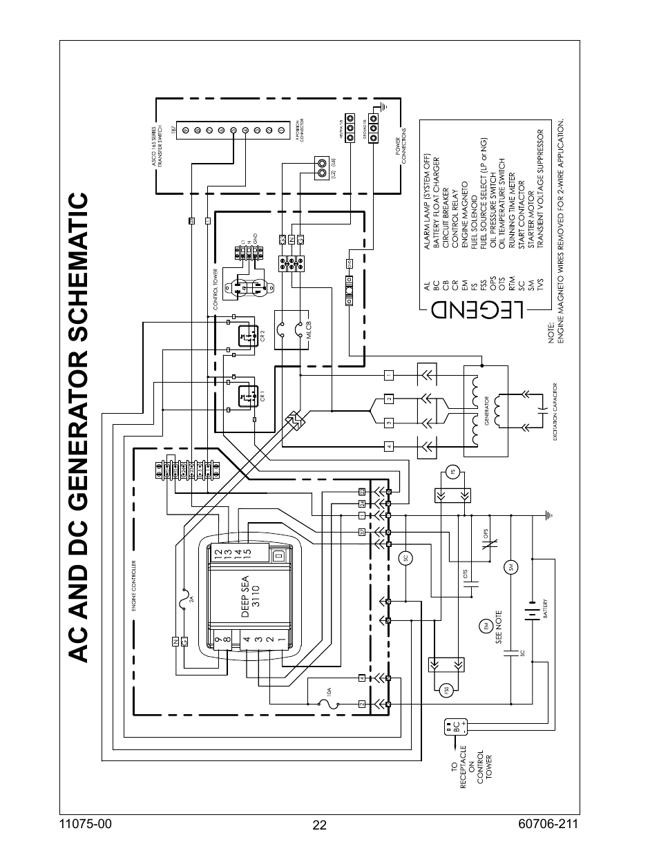 Ac and dc genera tor schema tic | Winco ULPSS8B2W/E User Manual | Page 22 / 24