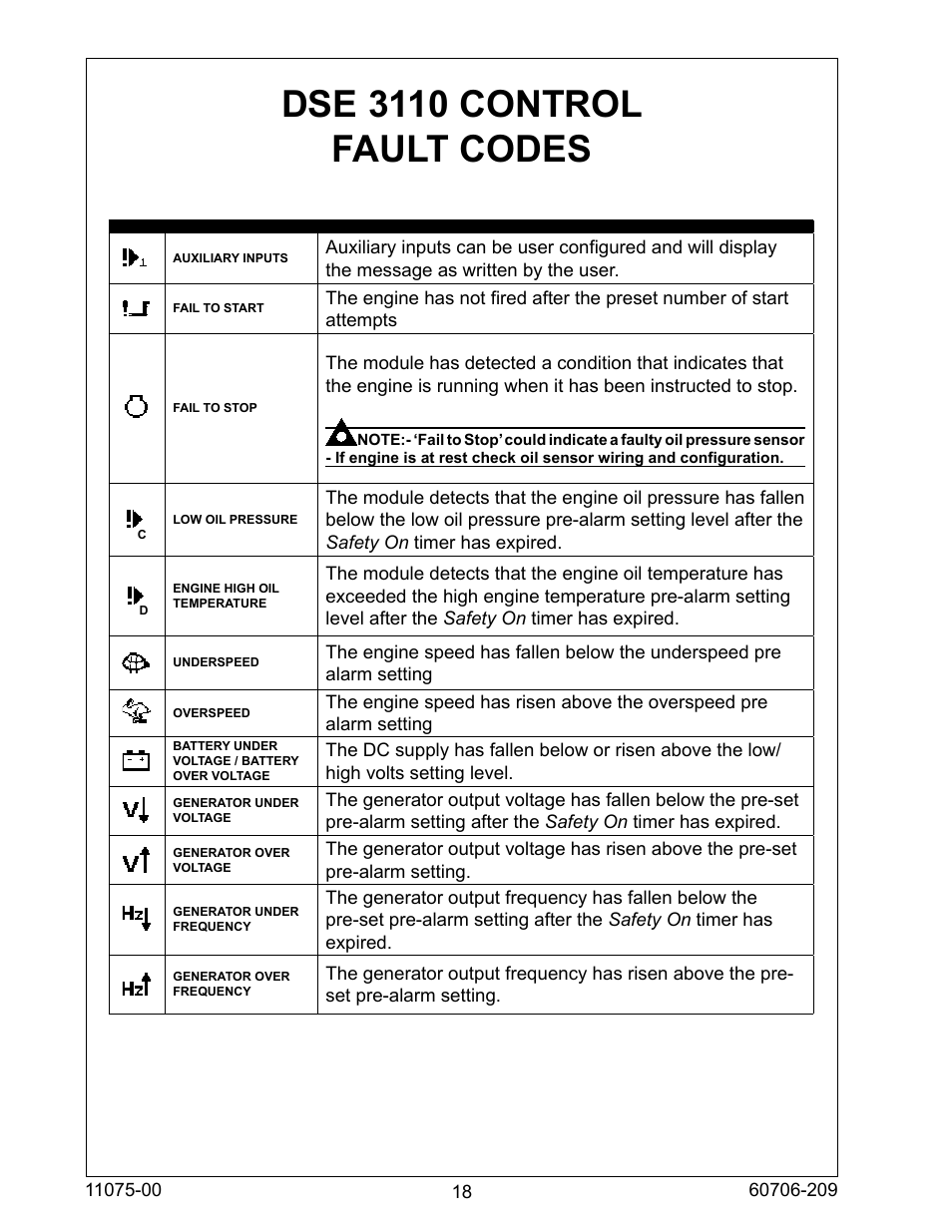 Dse 3110 control fault codes | Winco ULPSS12H2W/E User Manual | Page 18 / 24