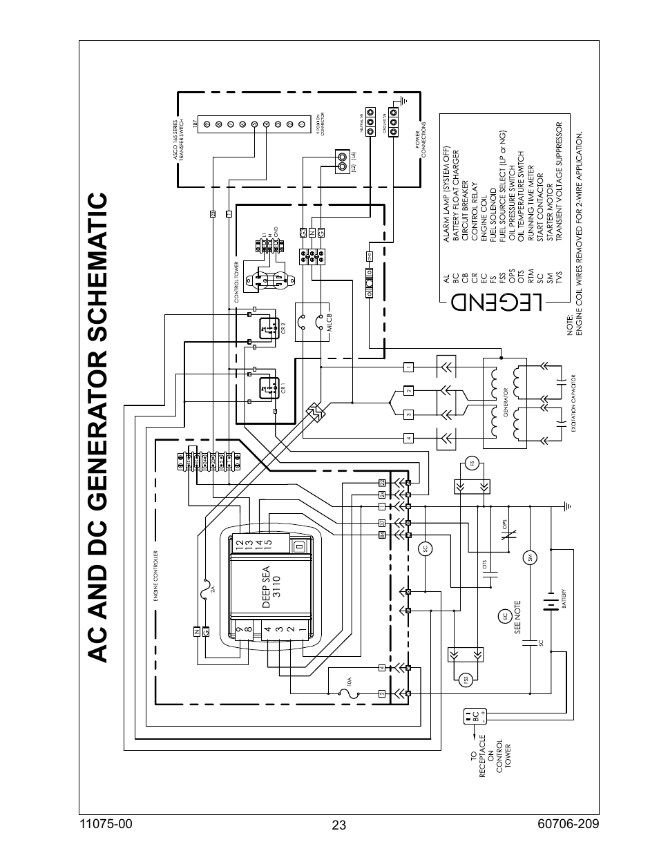 Ac and dc genera tor schema tic | Winco ULPSS12H2W/E User Manual | Page 23 / 24