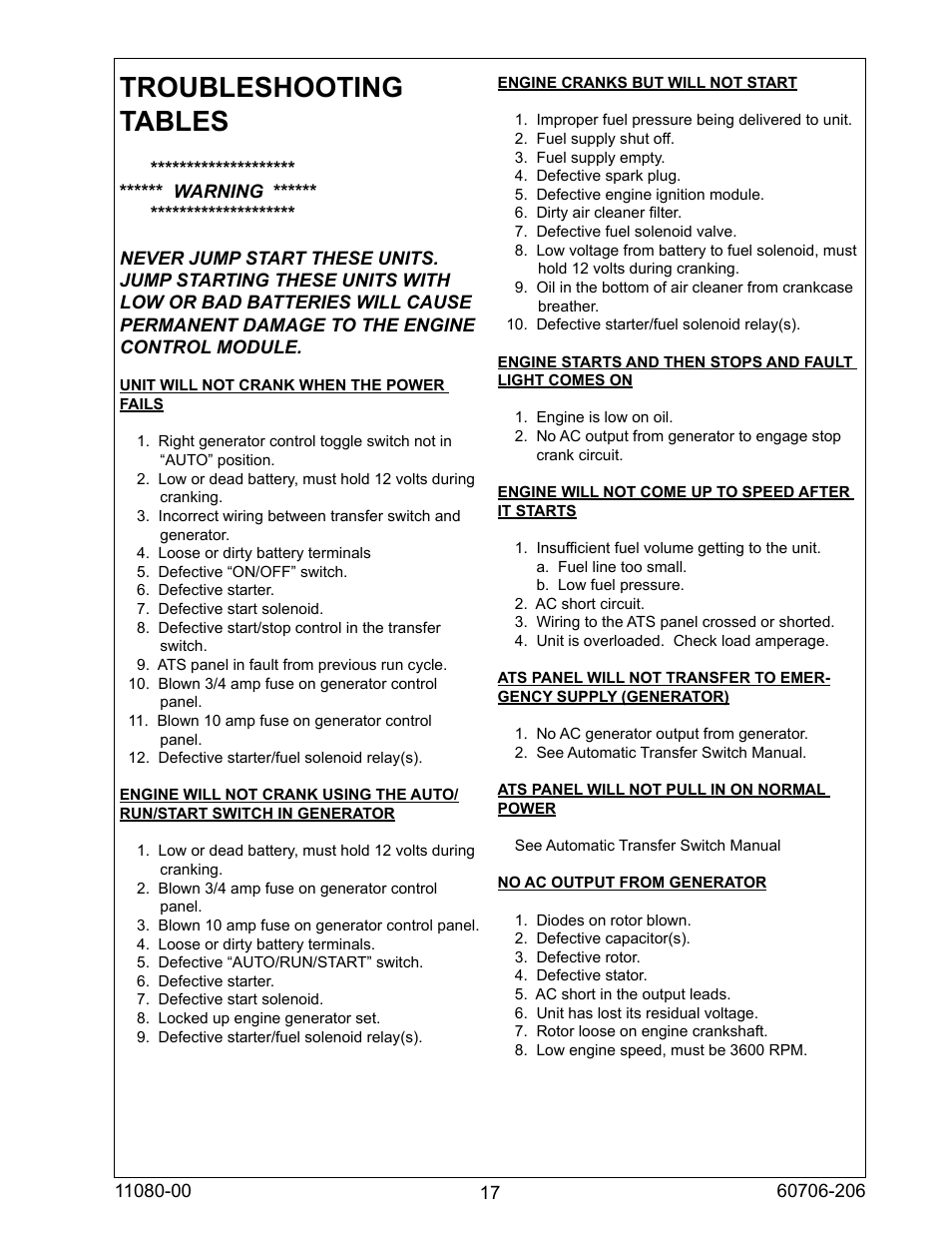 Troubleshooting tables | Winco ULPSS15B4W/E User Manual | Page 17 / 24