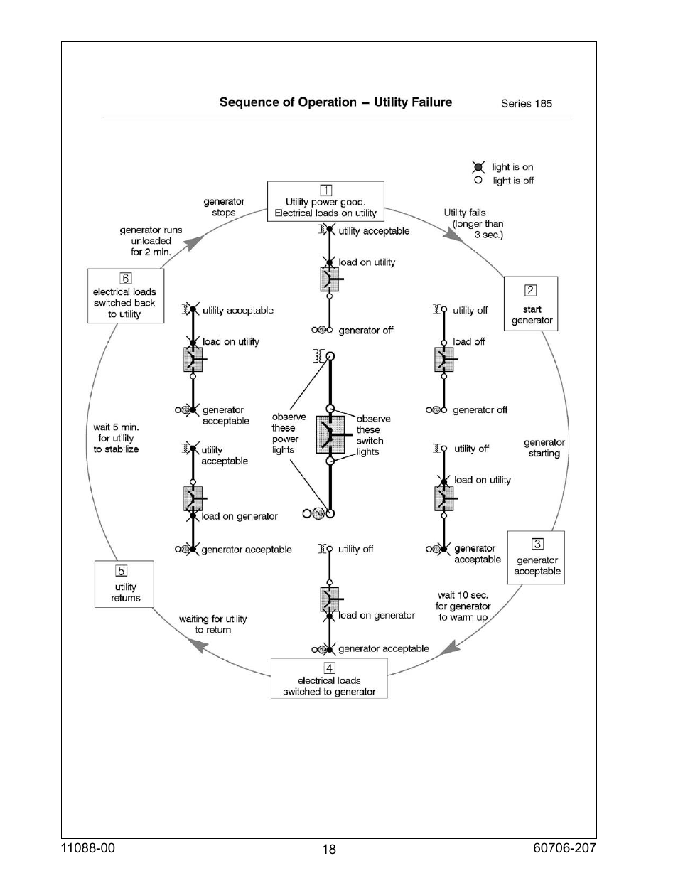 Winco ULPSS15B2W/E User Manual | Page 18 / 28