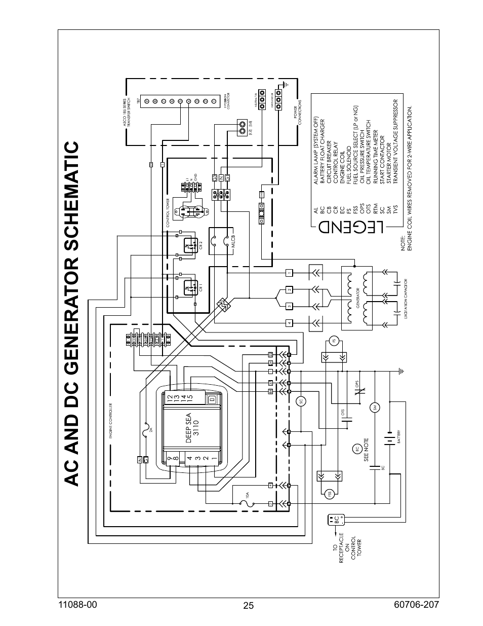 Ac and dc genera tor schema tic | Winco ULPSS15B2W/E User Manual | Page 25 / 28