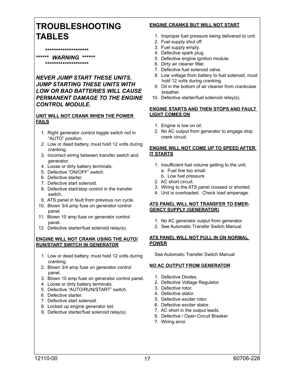 Troubleshooting tables | Winco ULPSS20B4W/A User Manual | Page 17 / 28