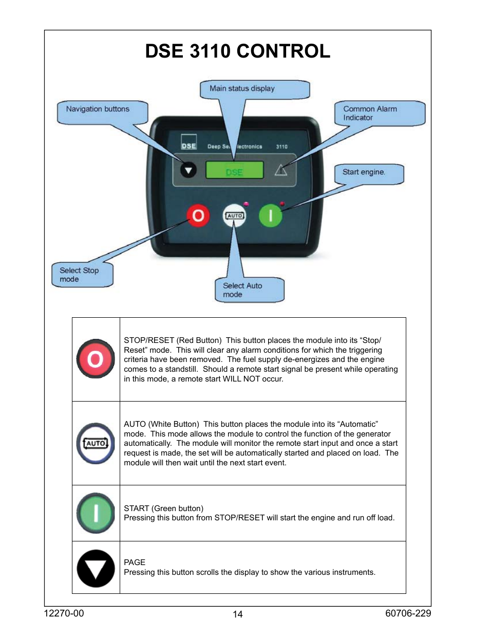 Dse 3110 control | Winco ULPSS20B2W/A User Manual | Page 14 / 28