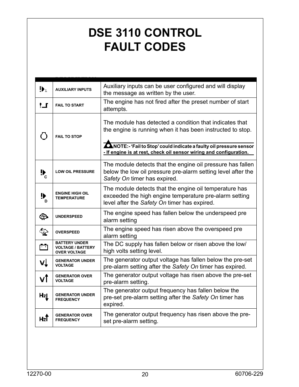 Dse 3110 control fault codes | Winco ULPSS20B2W/A User Manual | Page 20 / 28