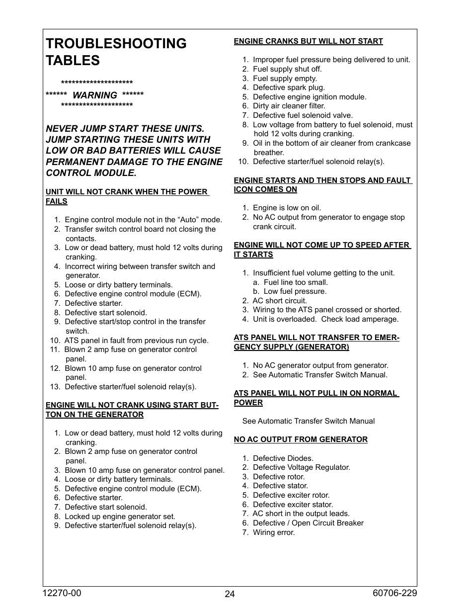Troubleshooting tables | Winco ULPSS20B2W/A User Manual | Page 24 / 28
