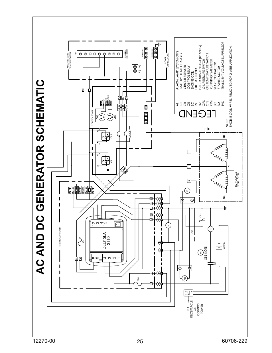 Ac and dc genera tor schema tic | Winco ULPSS20B2W/A User Manual | Page 25 / 28