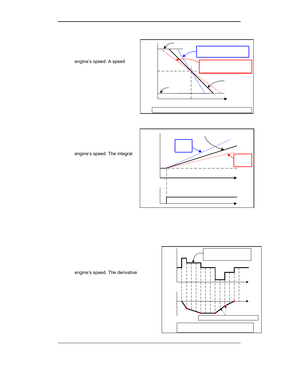 5 proportional (required), 6 integral (required), 7 derivative (required) | Winco DPG-2145-001 User Manual | Page 18 / 53