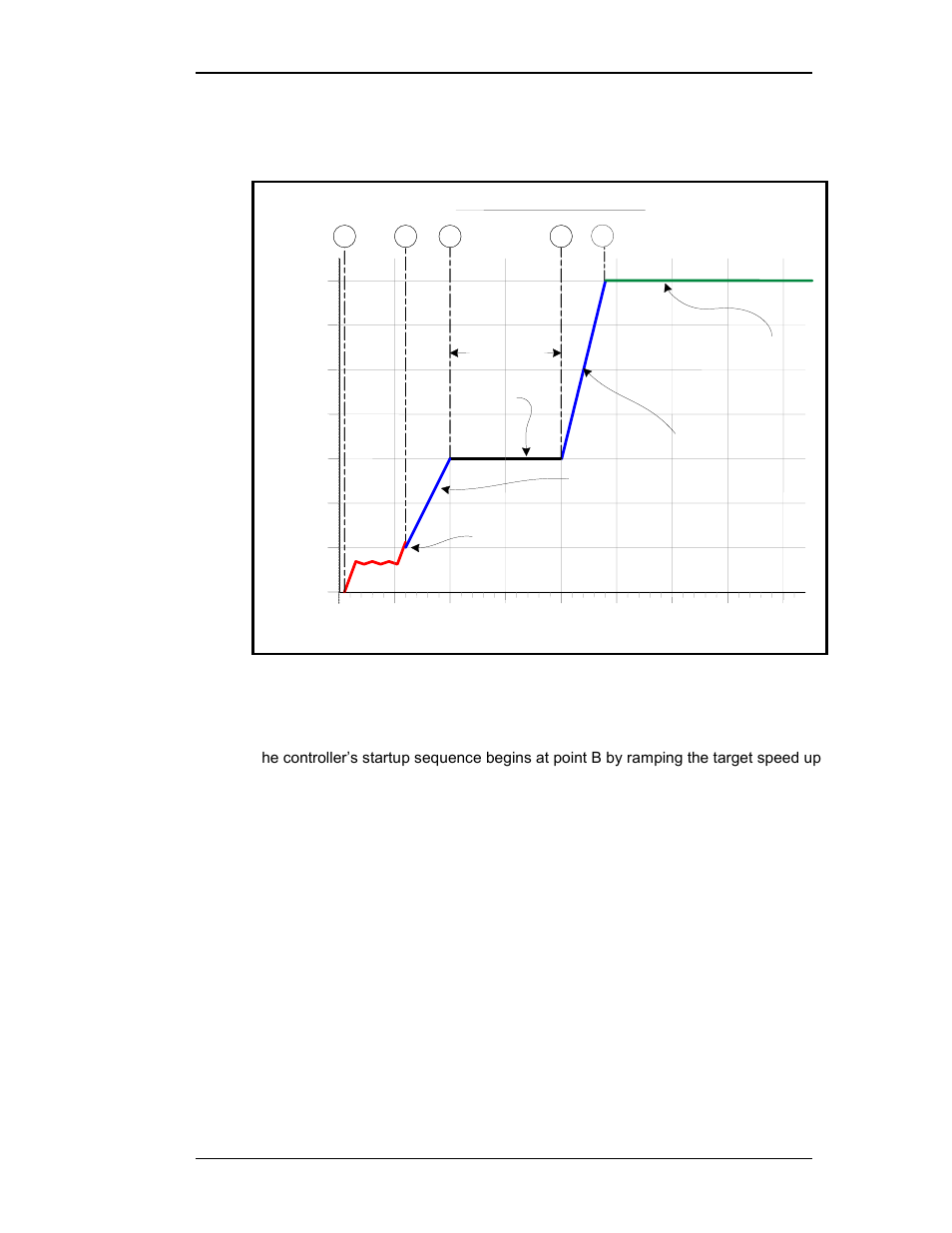 Startup sequence | Winco DPG-2145-001 User Manual | Page 37 / 53