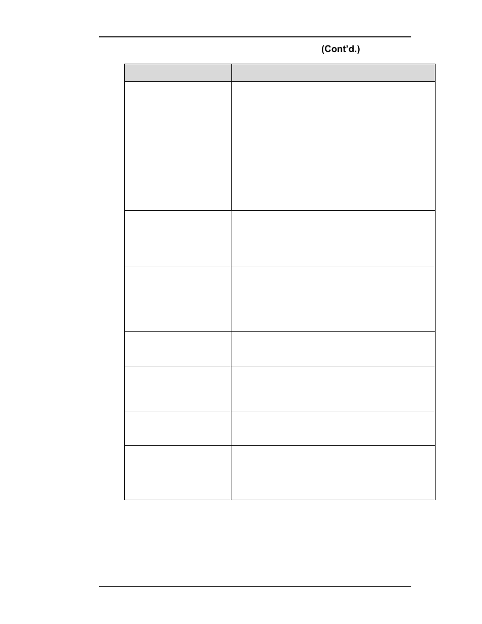 Troubleshooting table, Cont’d.) | Winco DPG-2145-001 User Manual | Page 47 / 53