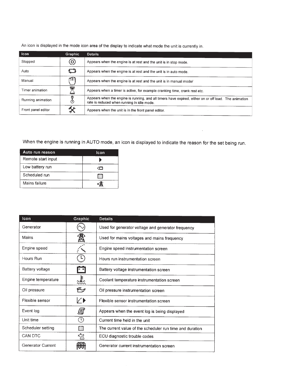 Mode icons auto run icons instrumentation icons | Winco ULPSS21/A WITH DSE 7110 ENGINE CONTROL User Manual | Page 20 / 24