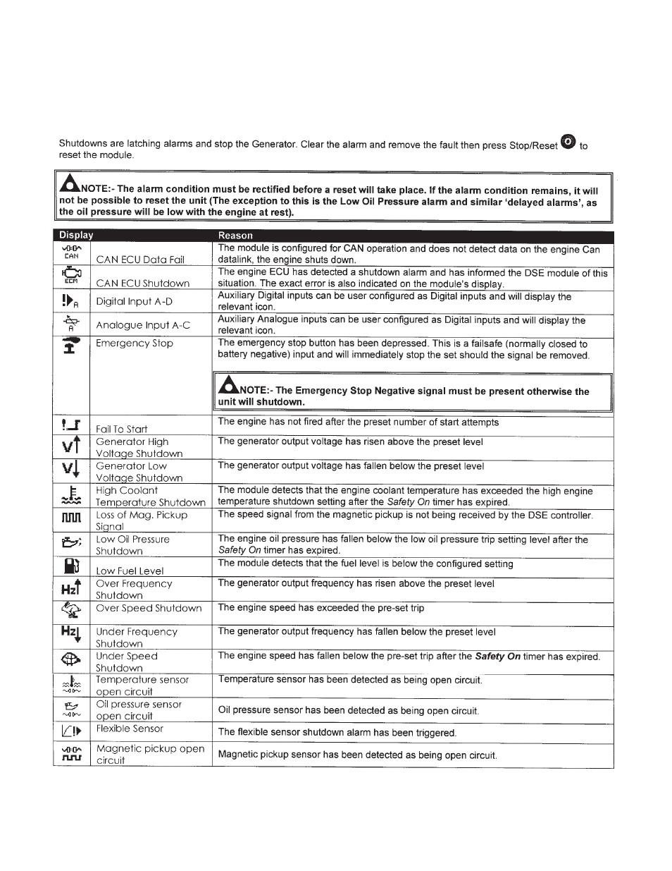 Shutdown alarms | Winco ULPSS21/A WITH DSE 7110 ENGINE CONTROL User Manual | Page 22 / 24