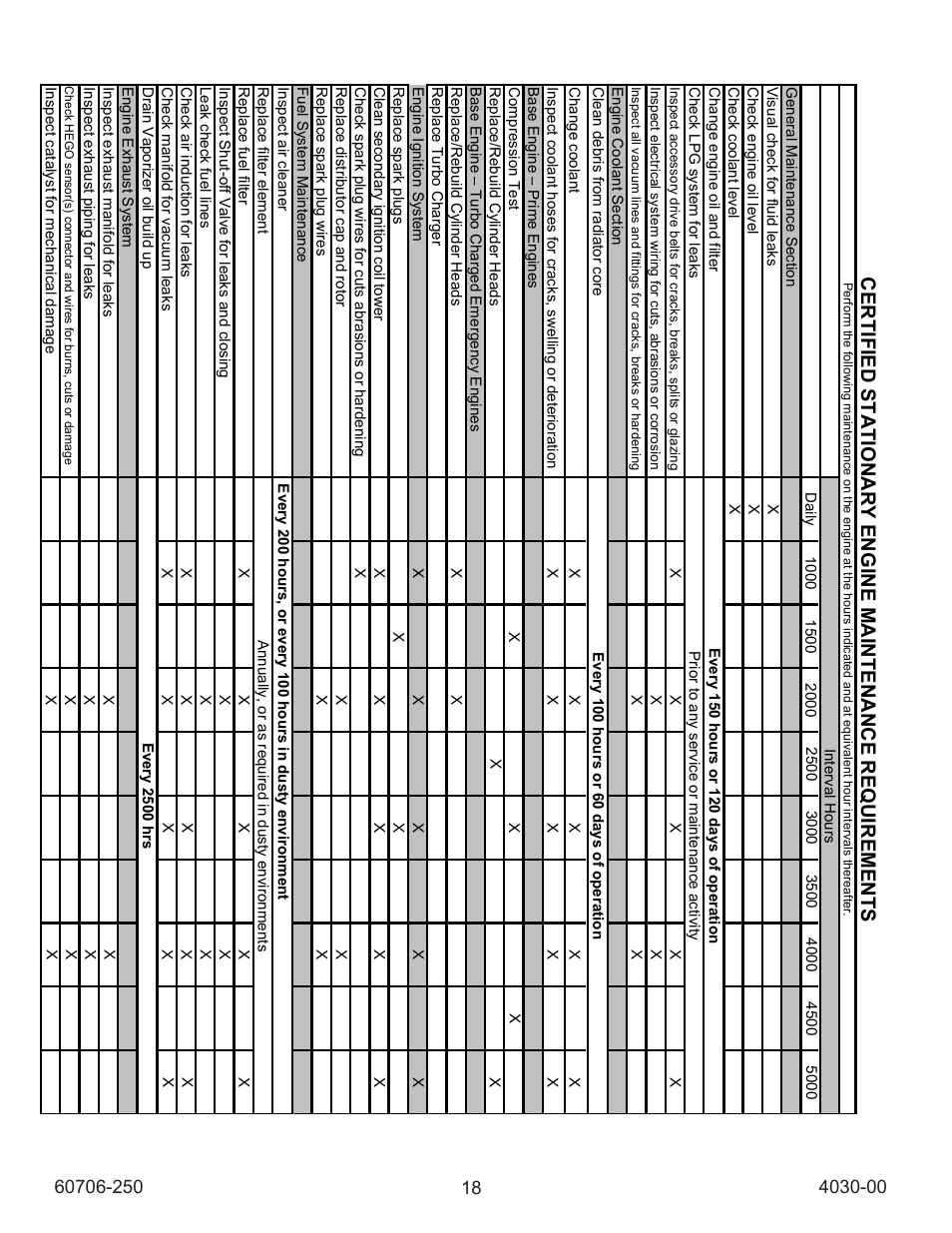 Winco ULPSS40/I WITH DSE 7310 ENGINE CONTROL (2014) User Manual | Page 18 / 24