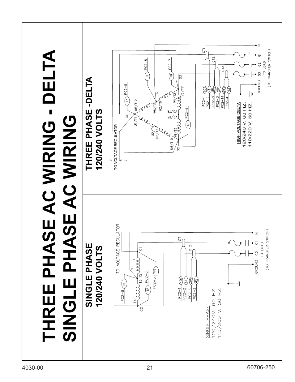 Winco ULPSS40/I WITH DSE 7310 ENGINE CONTROL (2014) User Manual | Page 21 / 24