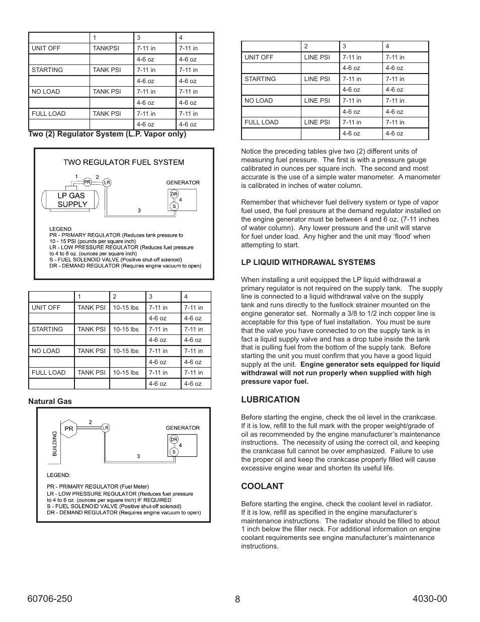 Lubrication, Coolant | Winco ULPSS40/I WITH DSE 7310 ENGINE CONTROL (2014) User Manual | Page 8 / 24