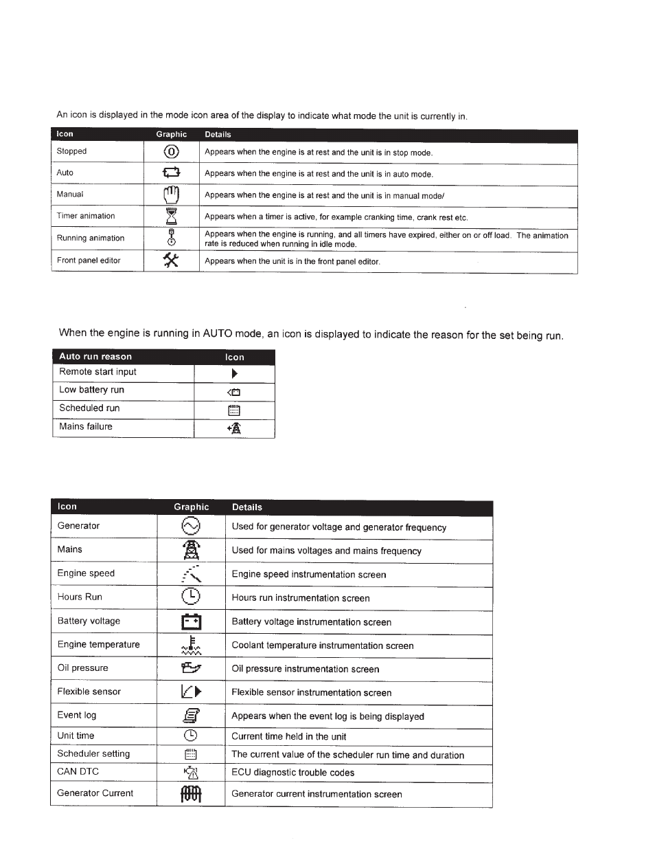 Mode icons auto run icons instrumentation icons | Winco ULPSS40/F WITH DSE 7110 CONTROL (2011) User Manual | Page 20 / 24