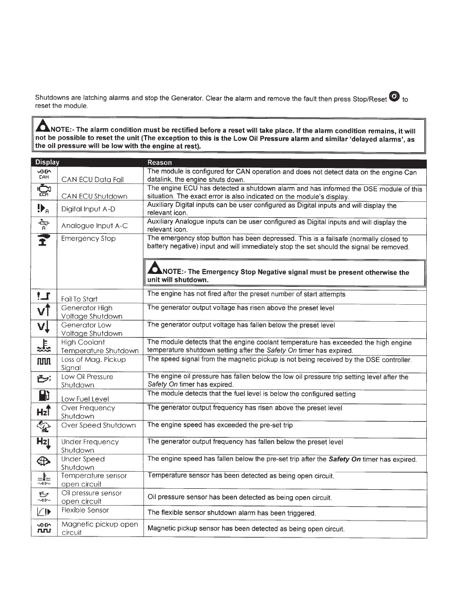 Shutdown alarms | Winco ULPSS40/F WITH DSE 7110 CONTROL (2011) User Manual | Page 22 / 24