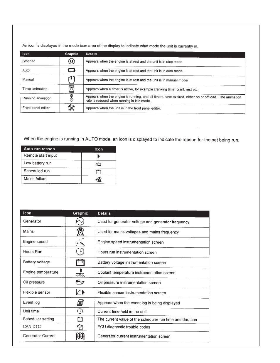 Mode icons auto run icons instrumentation icons | Winco ULPSS90/B WITH DSE 7110 CONTROL (2011) User Manual | Page 20 / 24