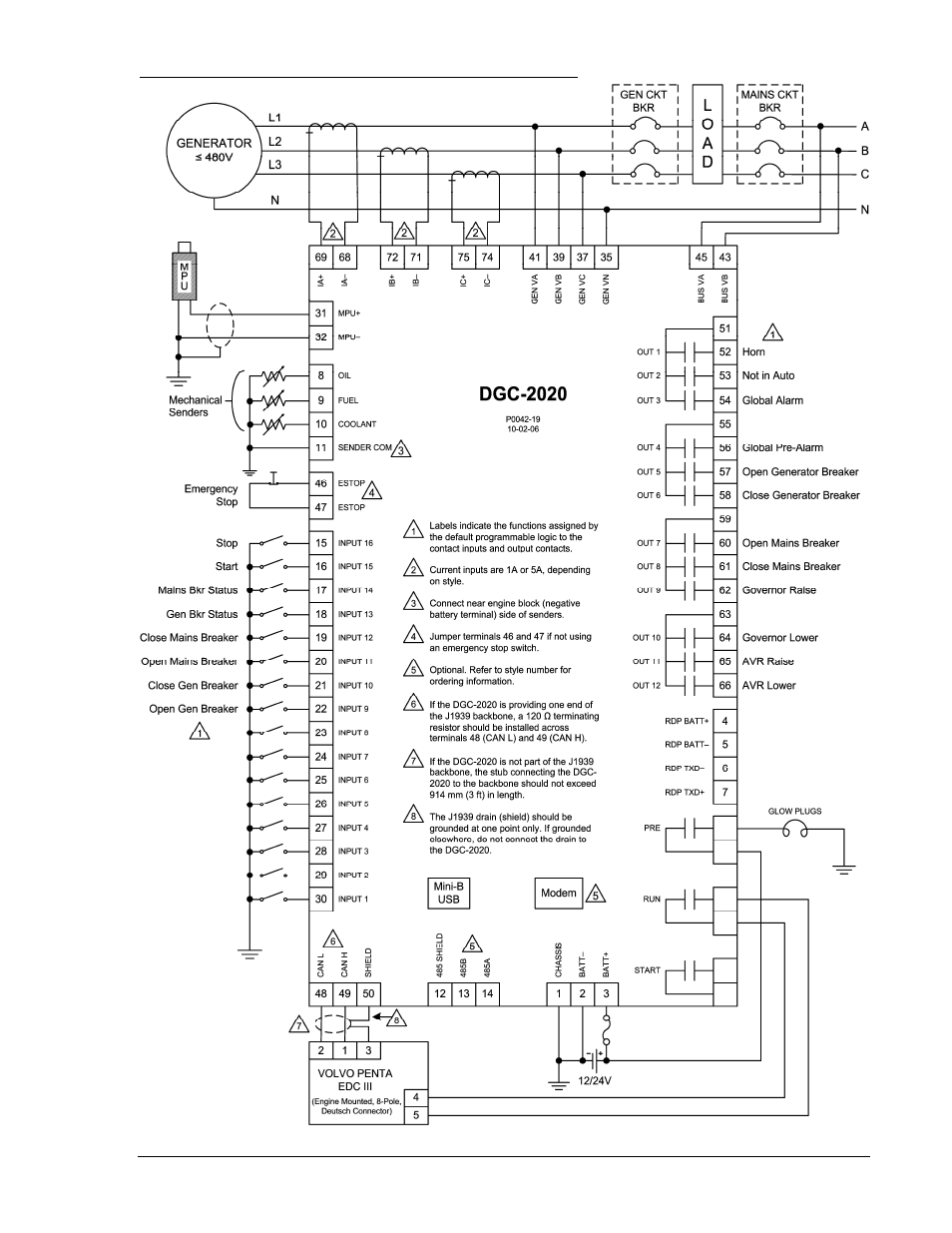 Winco DGC-2020 User Manual | Page 125 / 193